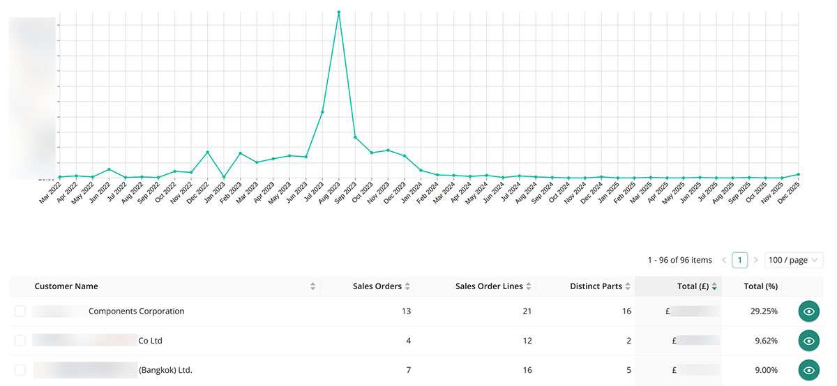 Order book reporting